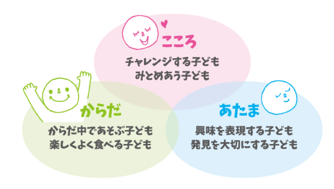 ほいくえんRillyの保育とは