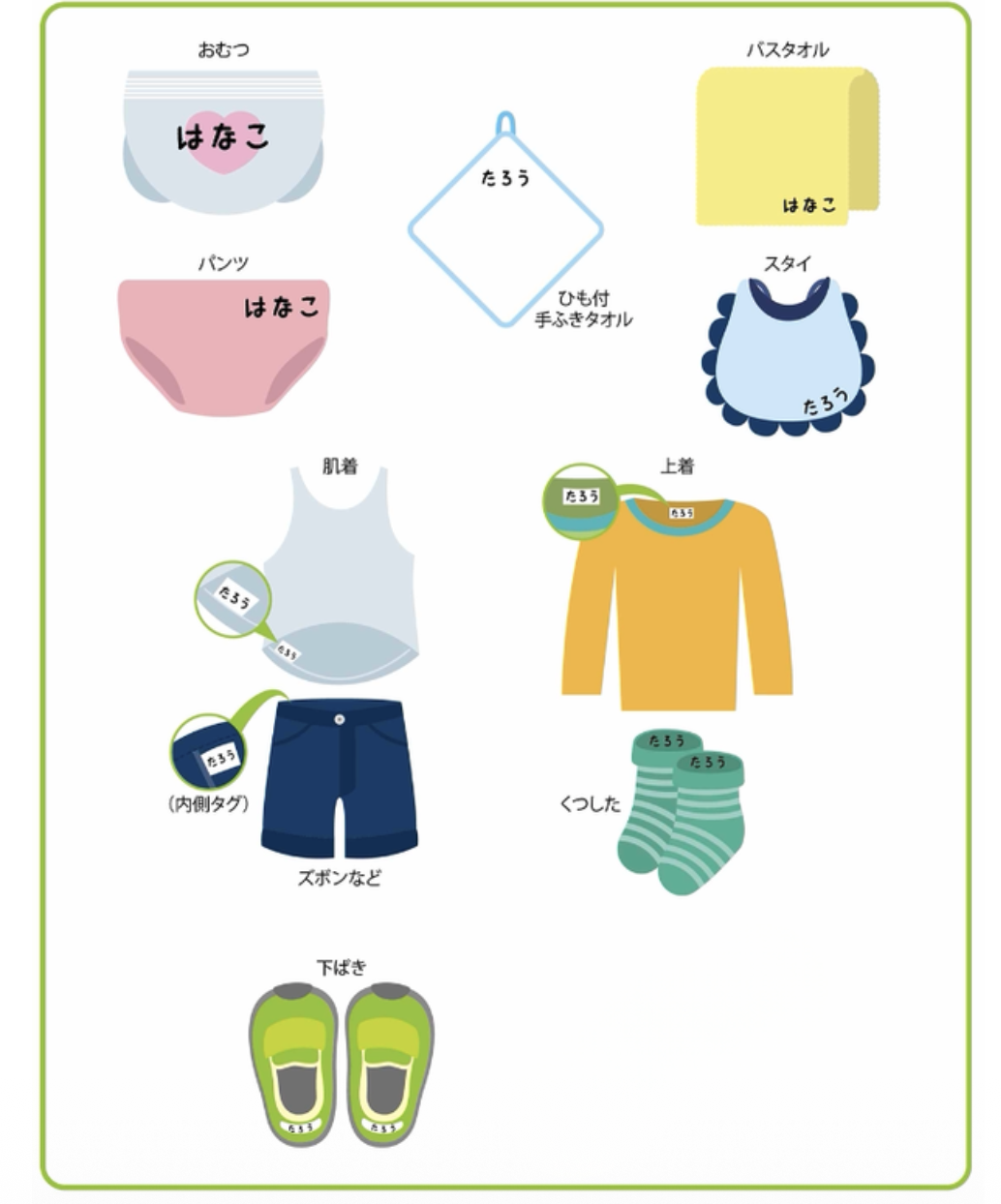 持ち物に名前を書く位置の案内図